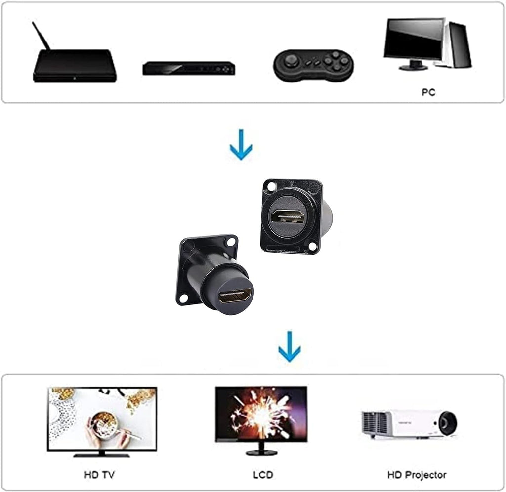 HDMI Panel Mount Connector Female to Female 4K Adapter Y126