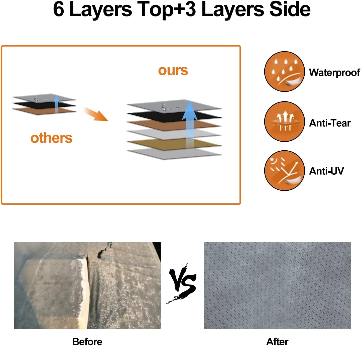 6 Layers RV Cover Anti-UV Windproof Ripstop Extra Thick Camper Cover I538