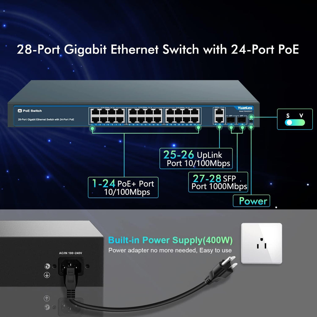 24 Port PoE+ Gigabit Switch, 400W, 2 SFP Ports, Rackmount C553830