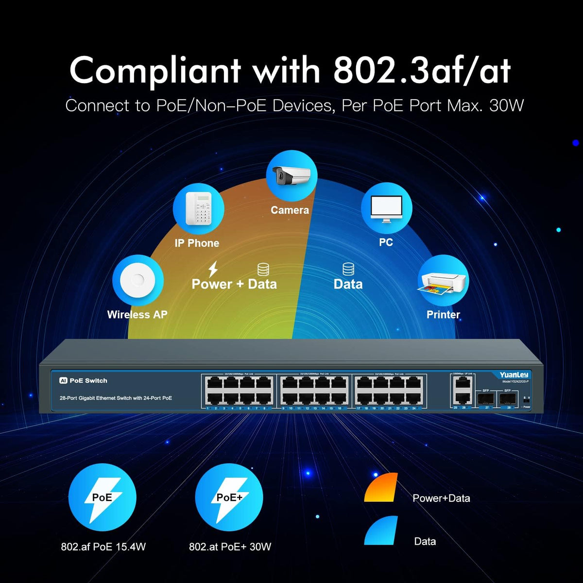 24 Port PoE+ Gigabit Switch, 400W, 2 SFP Ports, Rackmount C553830