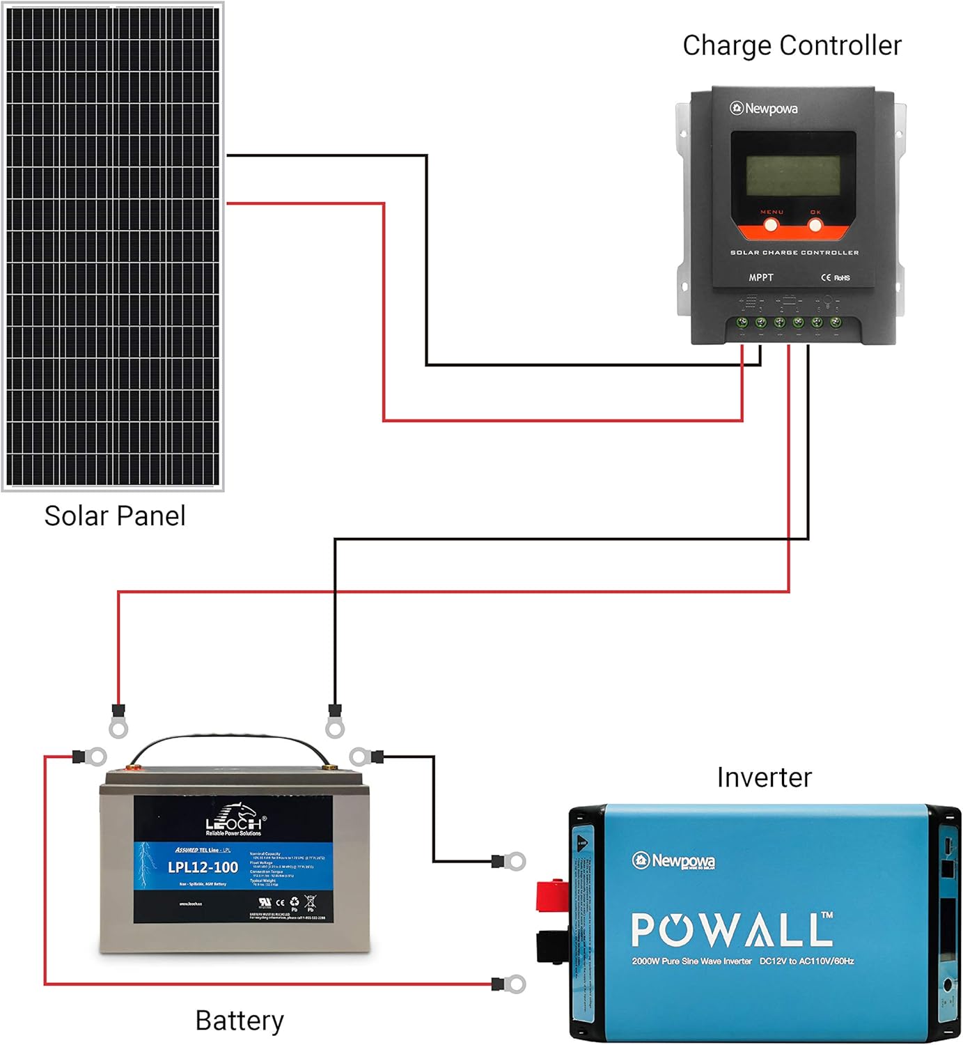 180W 12V Monocrystalline Solar Panel E34349