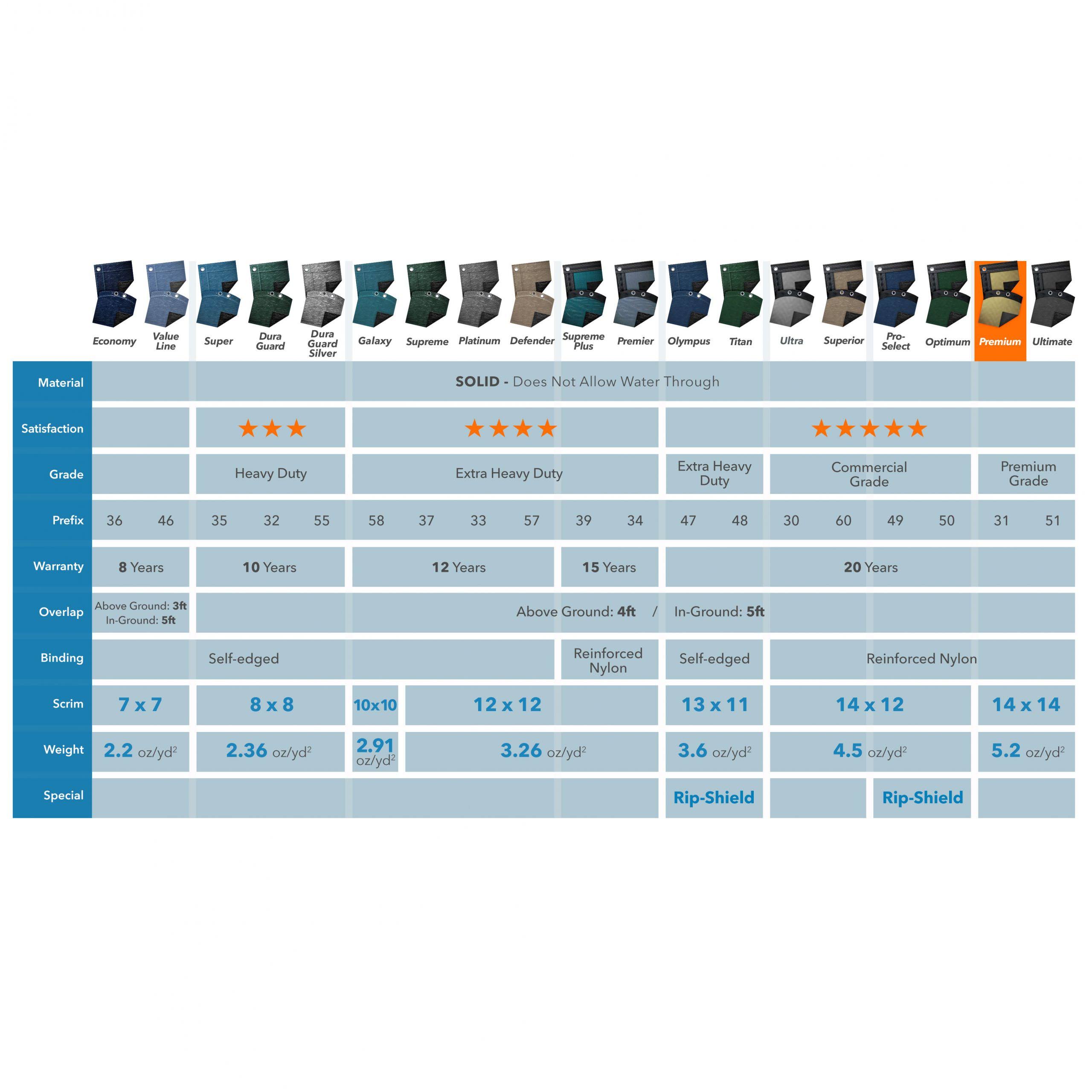 Round Pool Cover U5159