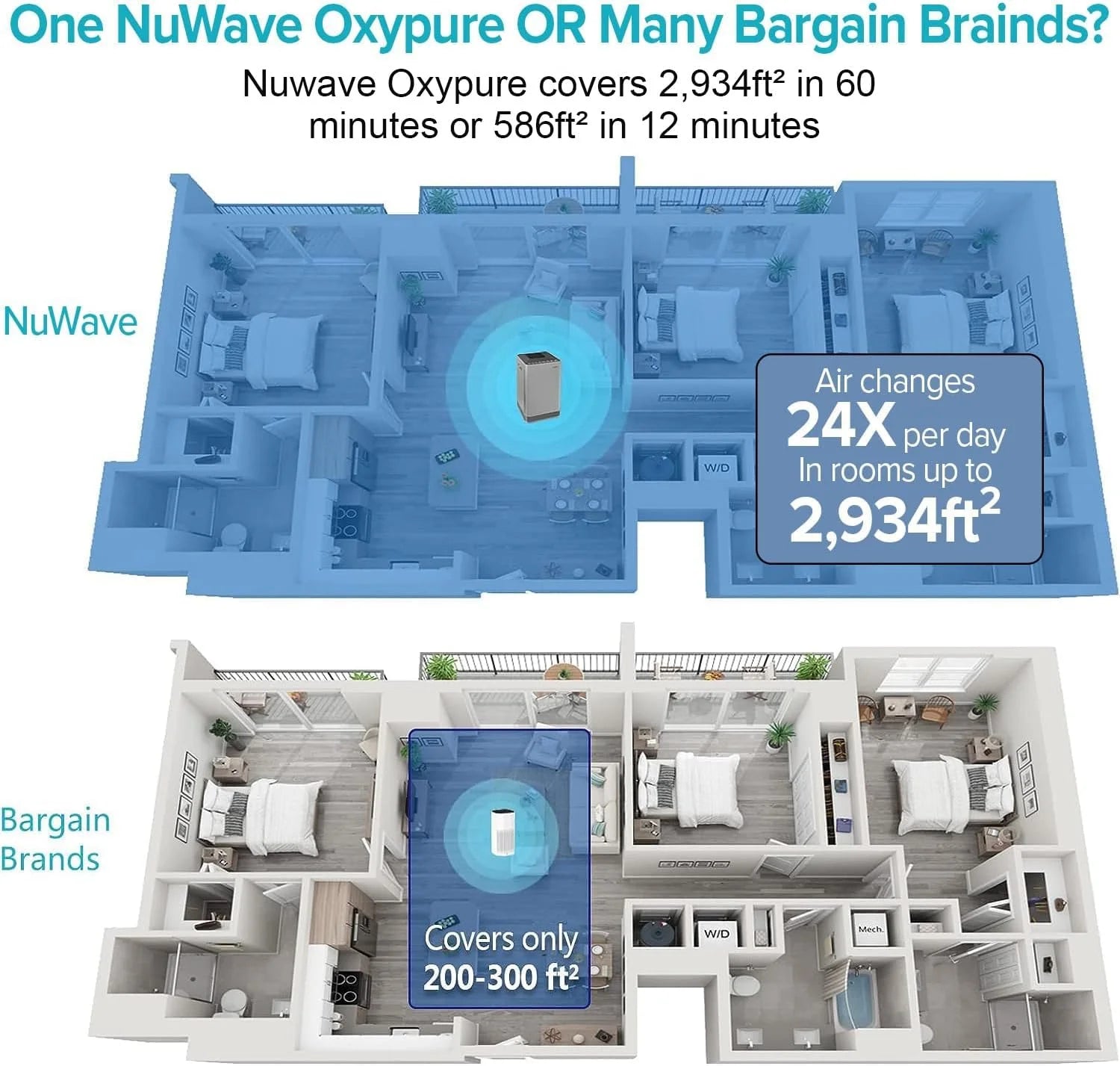 NuWave Air Purifier T9753