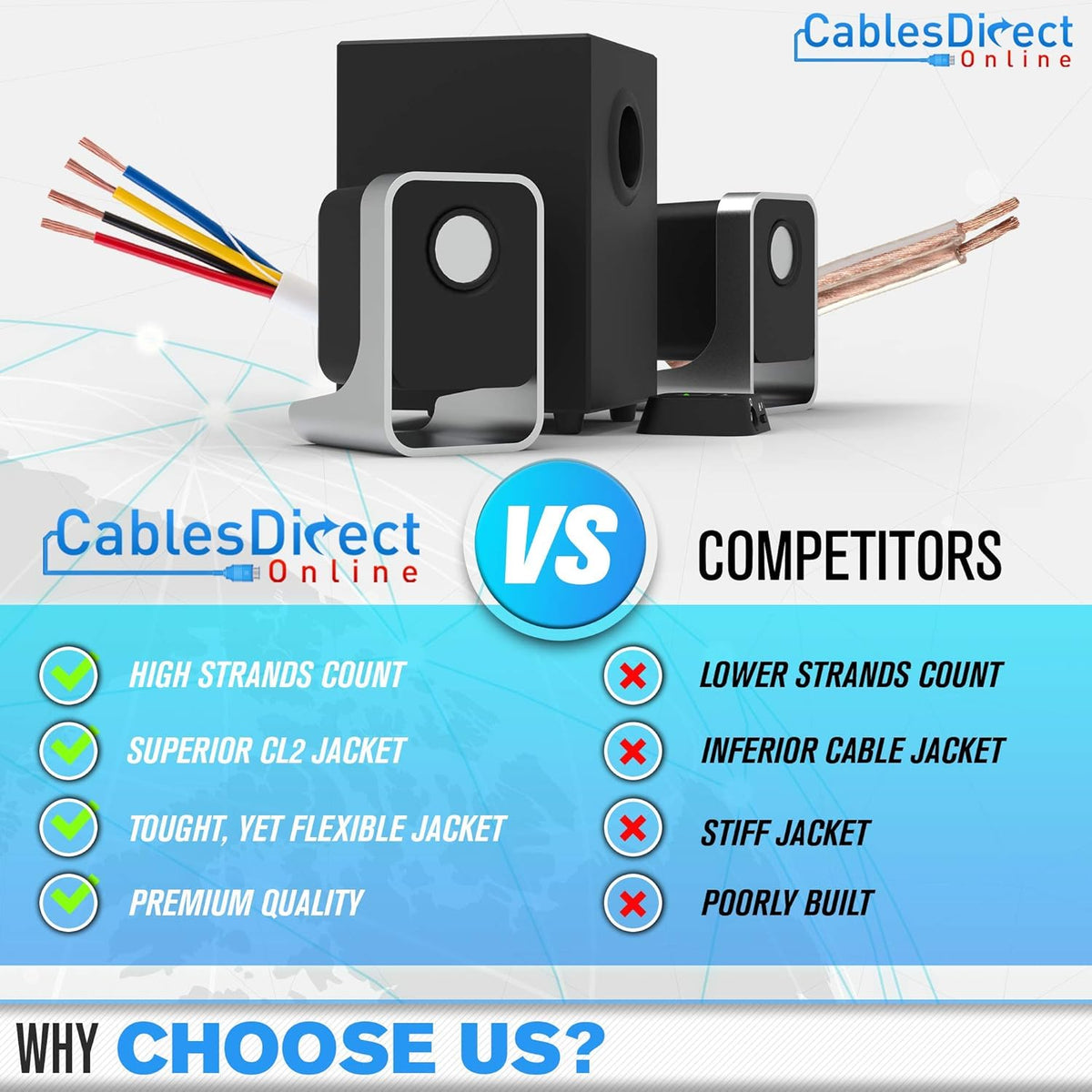 14AWG 4 Conductors CL2 Rated Speaker Cable Wire, Pull Box J181293