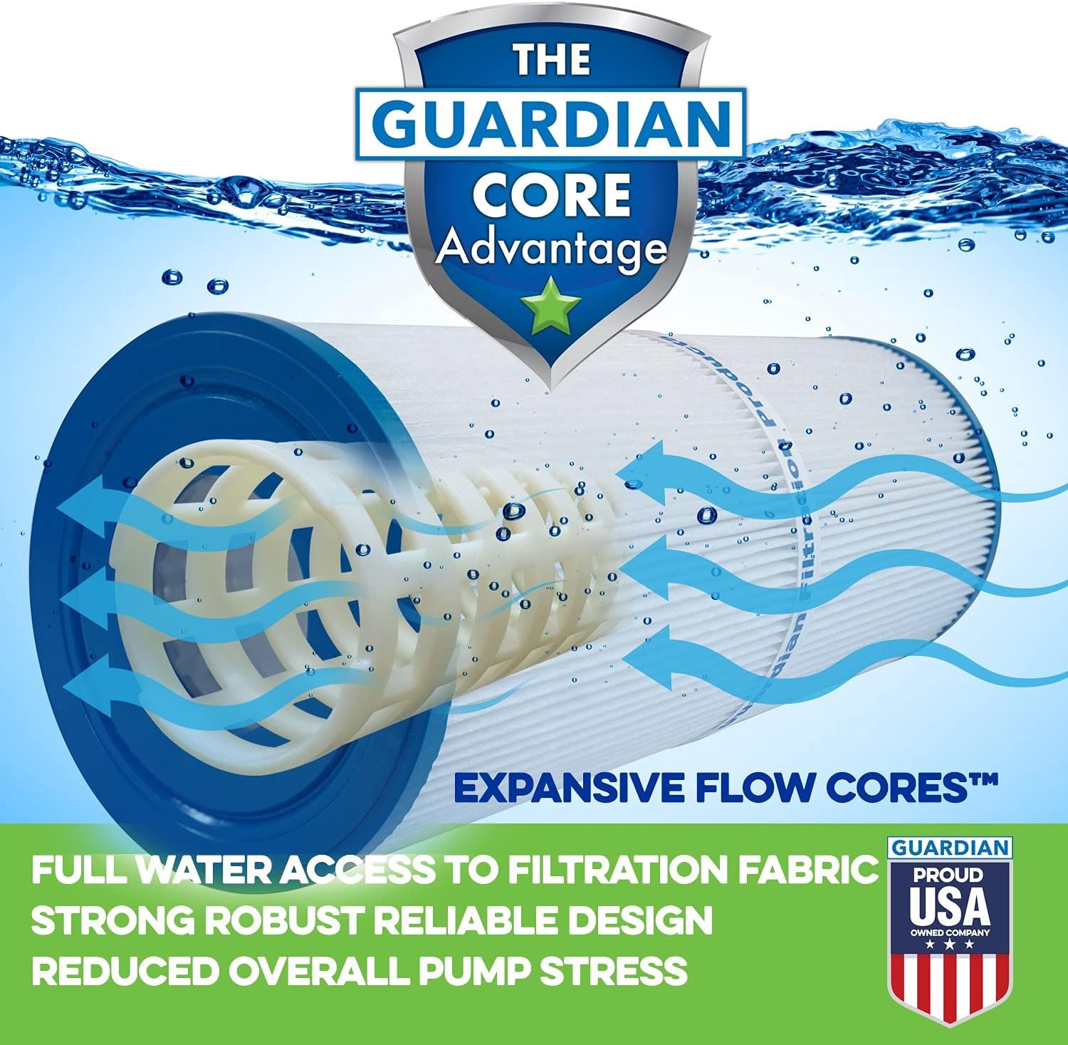 2 Pack Spa Filter Cartridges R956451