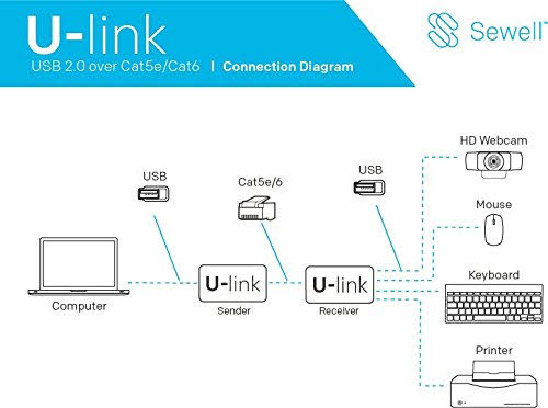 USB 2.0 Over Single Cat5e/6 Extender, 200 ft, 4 Port V399905