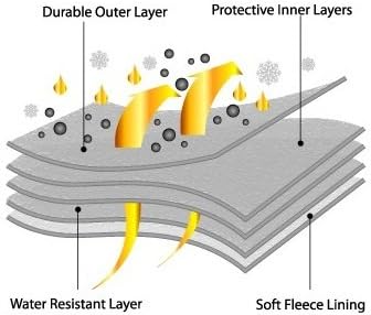 5 Layer Waterproof Car Cover C90703