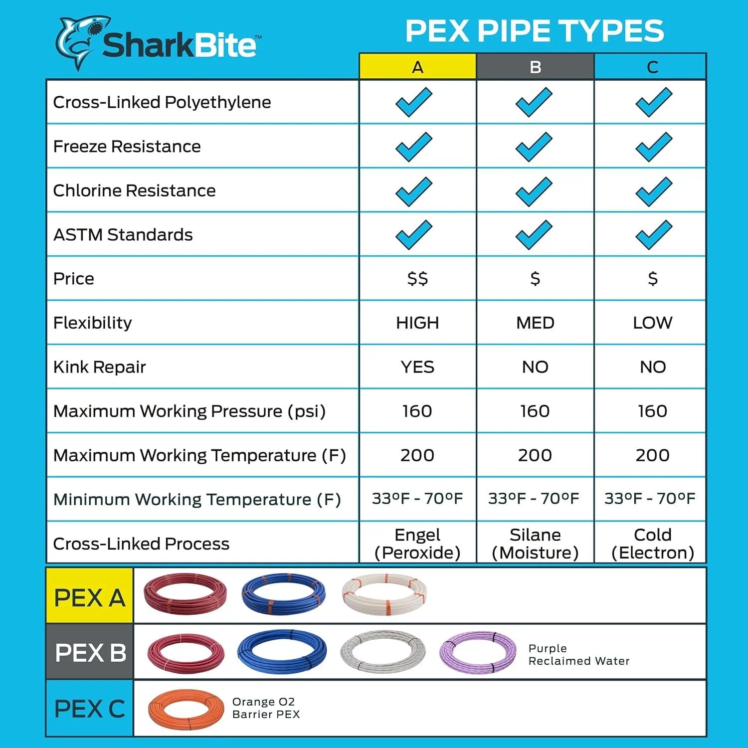 3/4 Inch x 100 Feet Blue PEX-A Flexible Water Tubing Z8771
