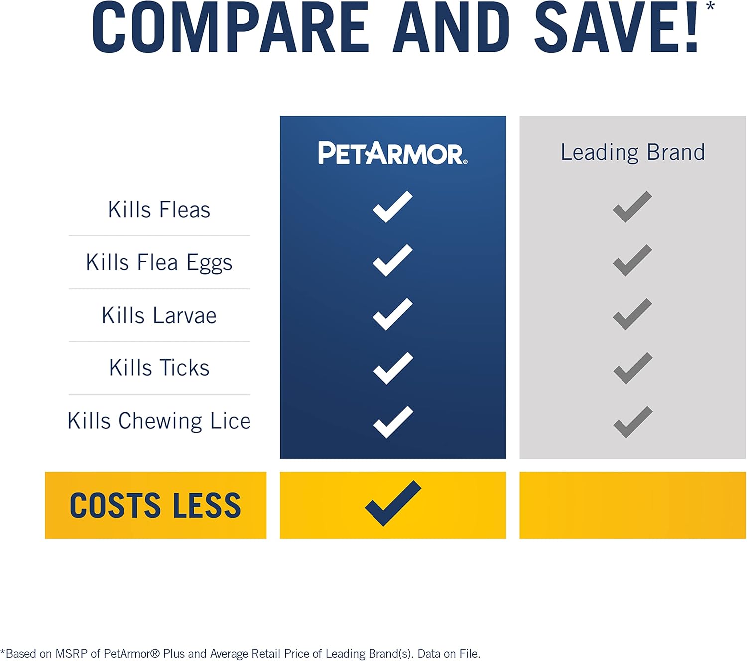 PETARMOR Plus Topical Flea and Tick Prevention for Dogs, 6 Count Pack of 2 A579