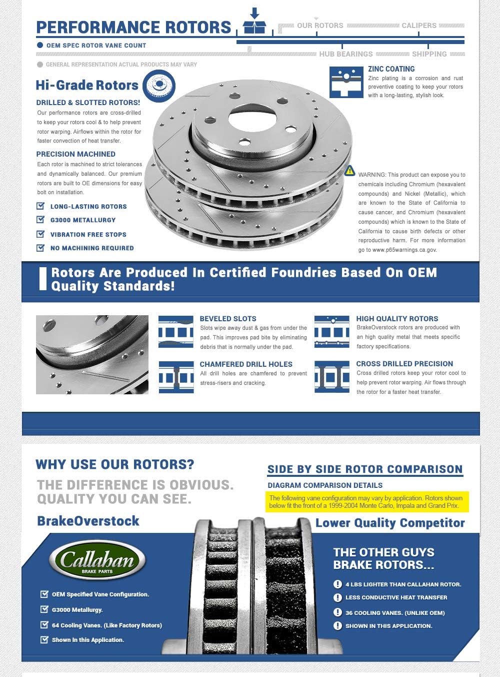 FRONT 308mm Drilled/Slotted 5 Lug Rotors W22542