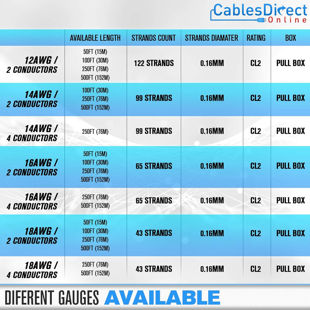 14AWG 4 Conductors CL2 Rated Speaker Cable Wire, Pull Box J181293