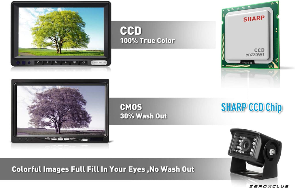 HD Wired Backup Camera System Kit with 7" LCD Monitor D167146