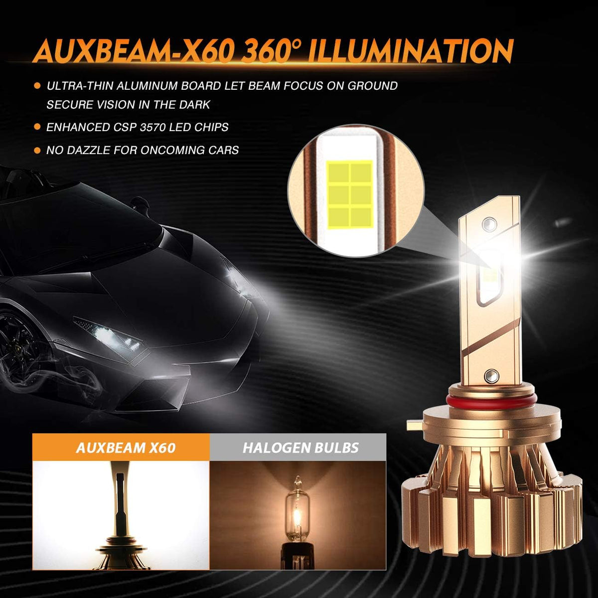 9006 HB4 LED Light Bulbs, 12000 Lumen 6500K Cool White, Pack of 2 E23629
