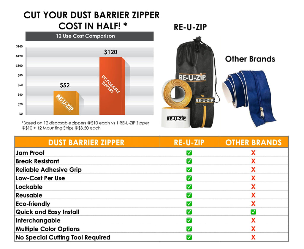 Red Reusable Dust Barrier Zipper 6 Pack G558996