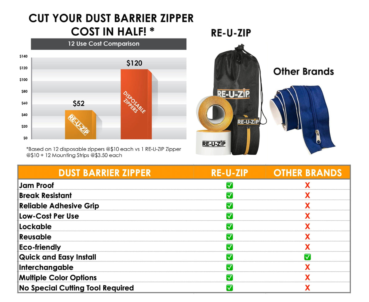 Red Reusable Dust Barrier Zipper 6 Pack G558996