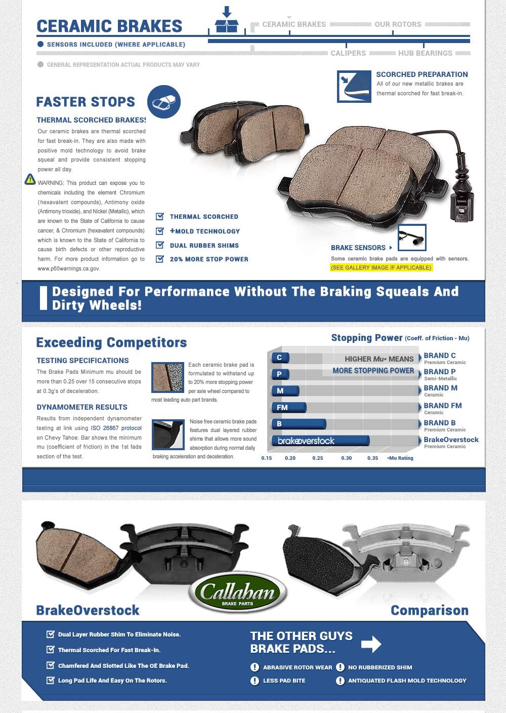5 Lug Brake Disc Rotors and Ceramic Brake Pads with Clips M96294