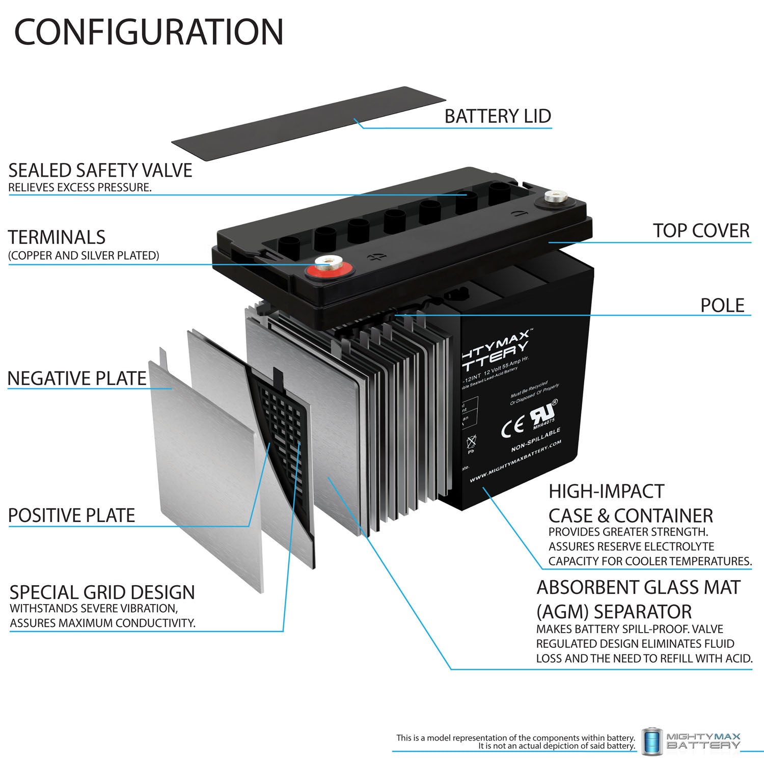 12V 55AH Internal Thread Battery G47476
