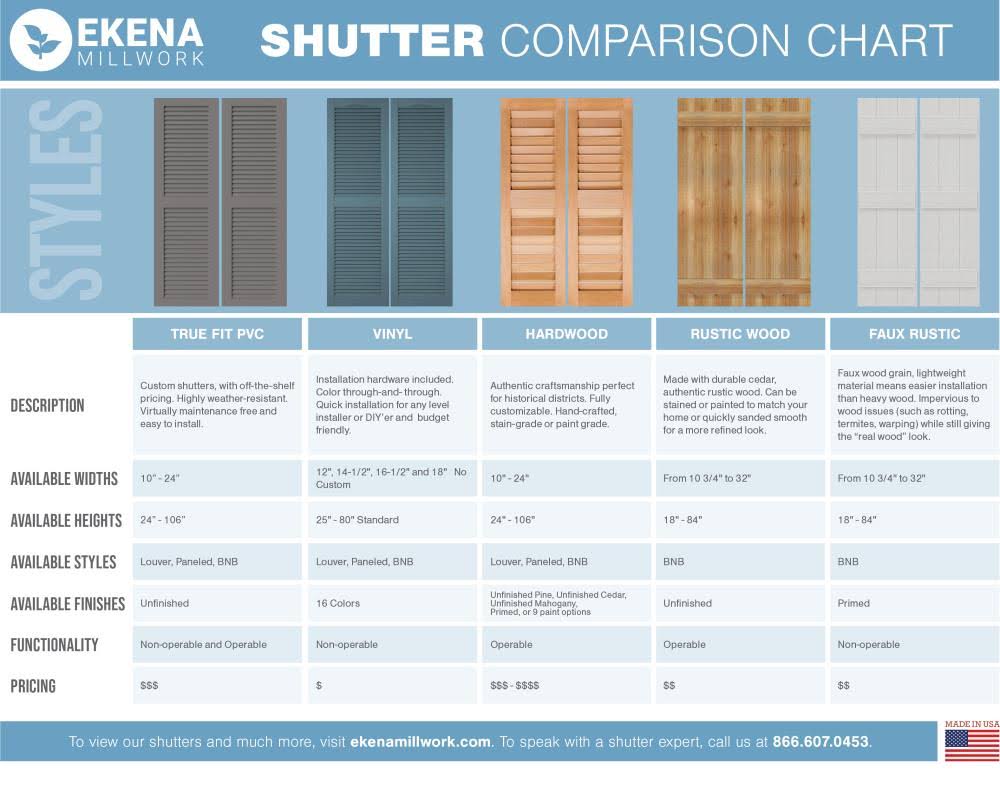 10 3/4x22W x 26x22H PVC Board-n-Batten Shutters B223505