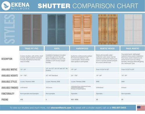 10 3/4x22W x 26x22H PVC Board-n-Batten Shutters B223505