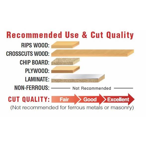 12x22 Thin Kerf Sliding Compound Miter Saw Blade G113