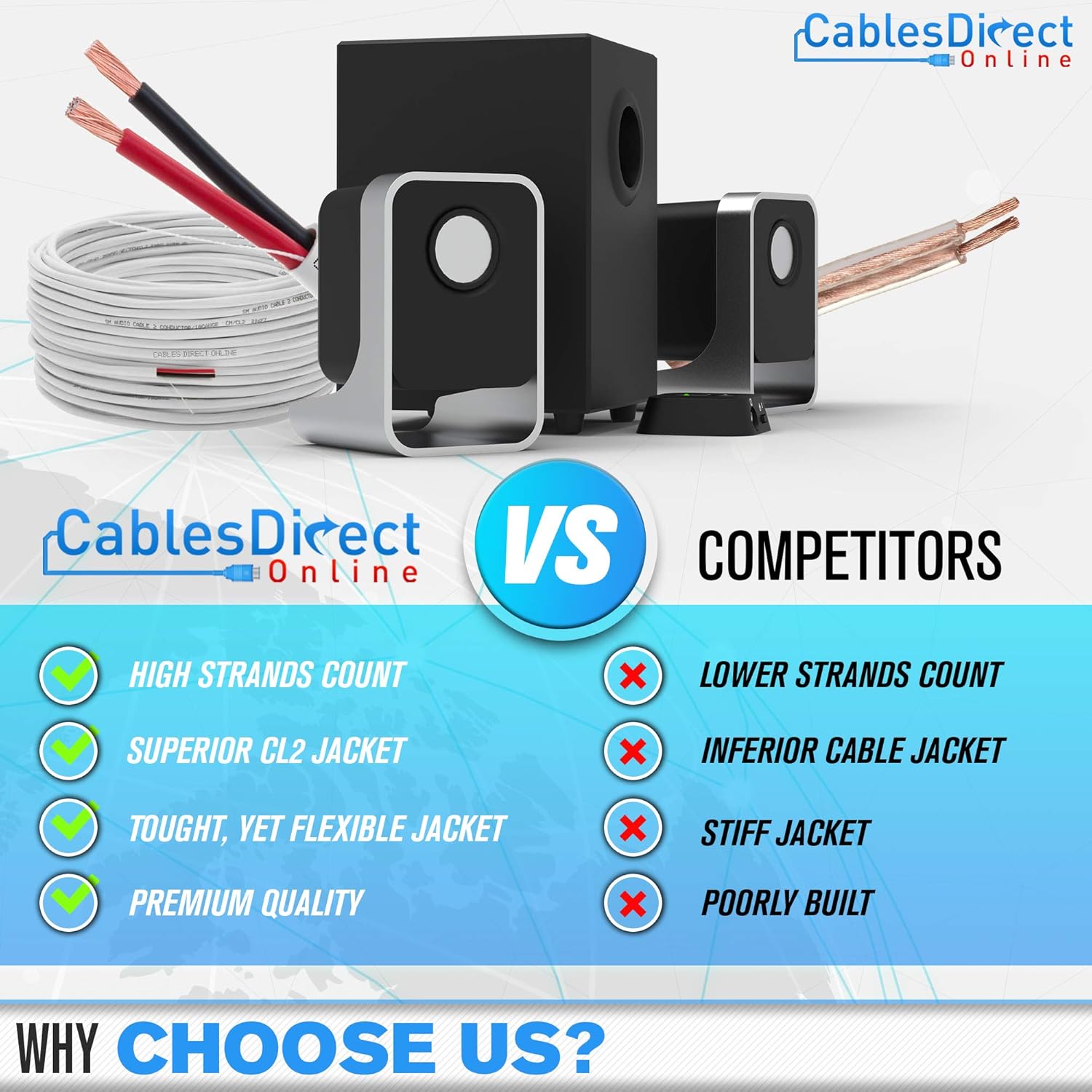 14AWG 4 Conductors CL2 Rated Speaker Cable Wire, Pull Box J181293